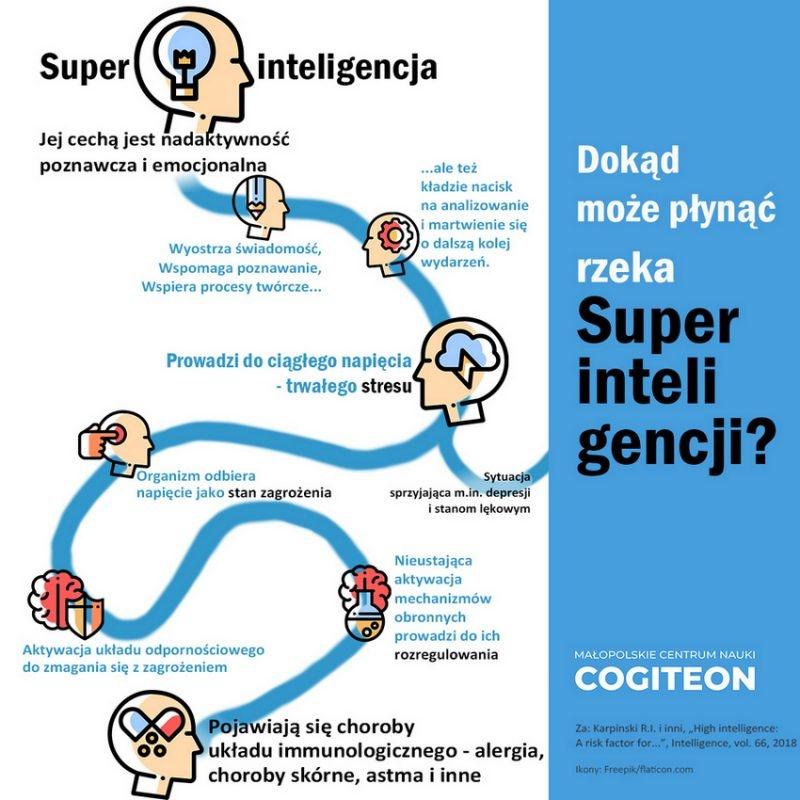 Dokąd może płynąć rzeka superinteligencji?